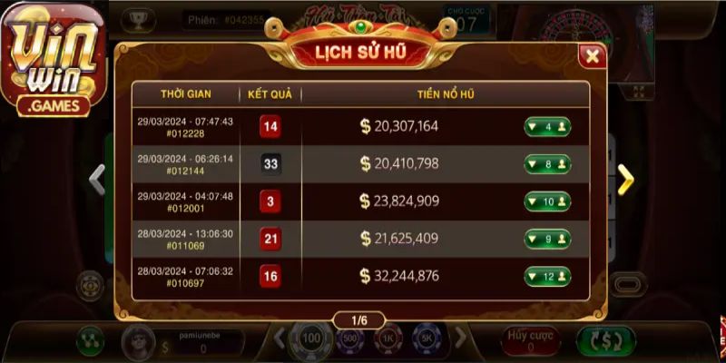 Lợi ích nhận được khi thành thành viên