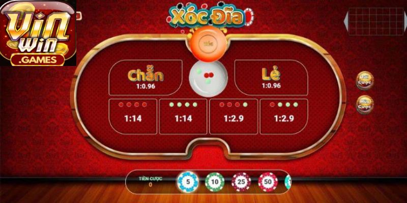 Đưa ra phân tích cùng dự đoán